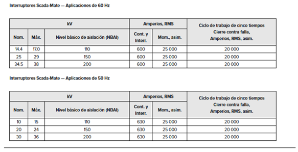 Sistemas de Interrupción Scada-Mate® Para la distribución en exteriores, 14.4 kV a 34.5 kV. - Image 3