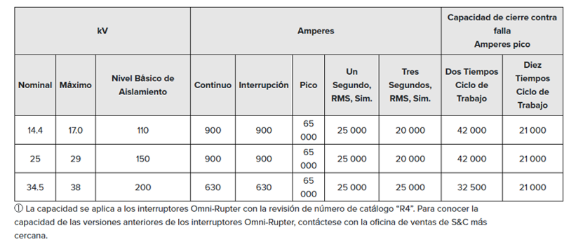 Interruptores Omni-Rupter® - Image 3